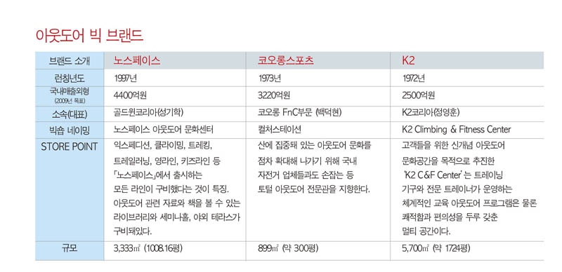 아웃도어 패션 메가     숍‘멜팅팟’으로 188-Image
